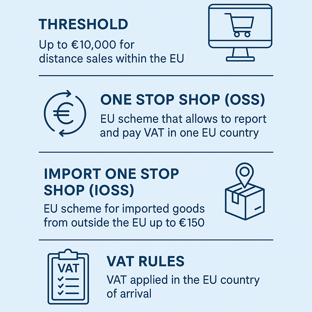 Distance Sale In The EU | VAT Rules, OSS & IOSS Explained