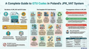 A Comprehensive Guide To GTU Codes In Poland's JPK_V7 (SAF-T) | Intertax