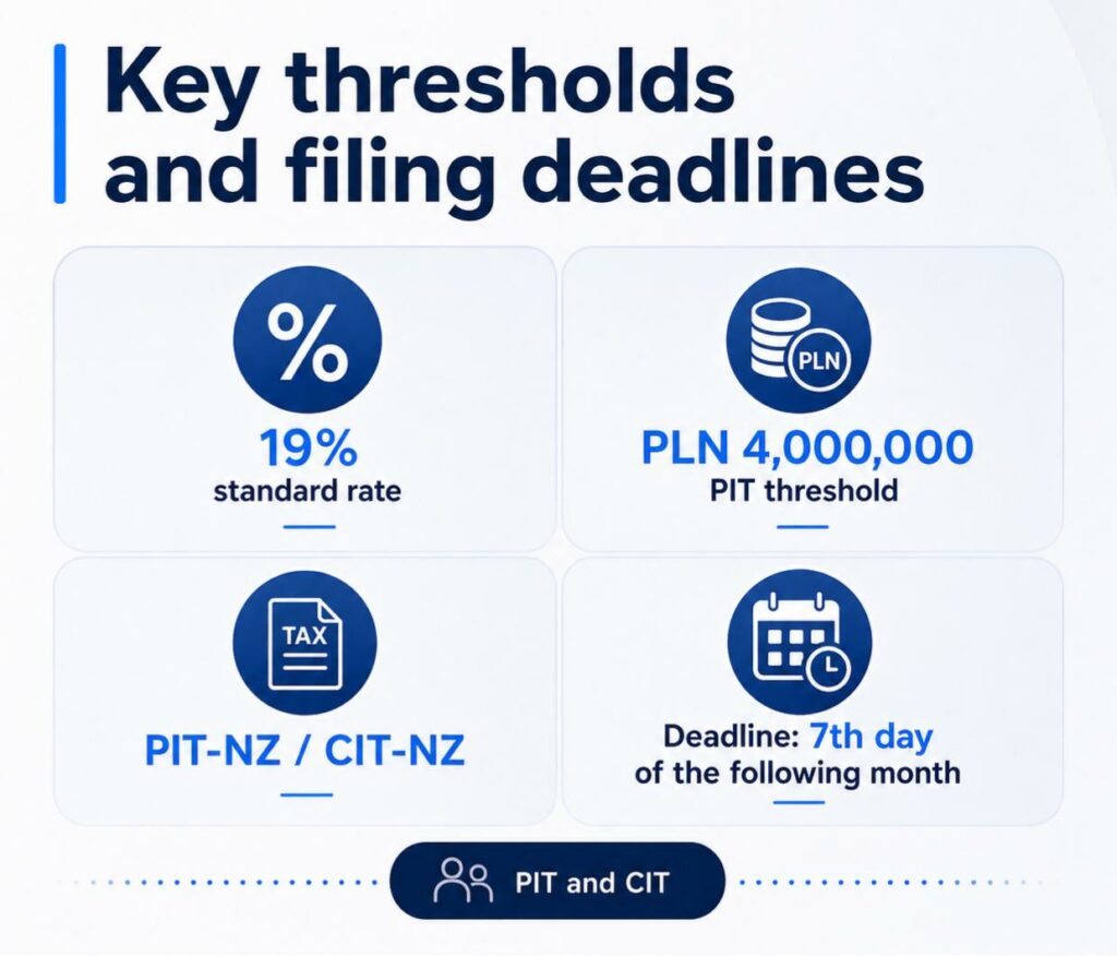 Exit Tax for Individuals
