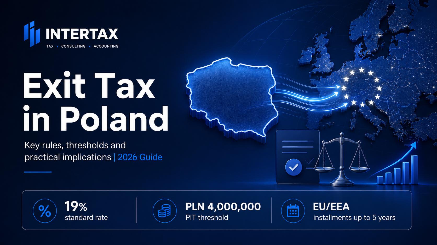 Exit Tax in Poland: Rules, Rates & Exemptions | 2026 Guide