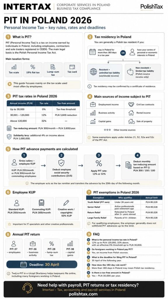 What Is Personal Income Tax 
