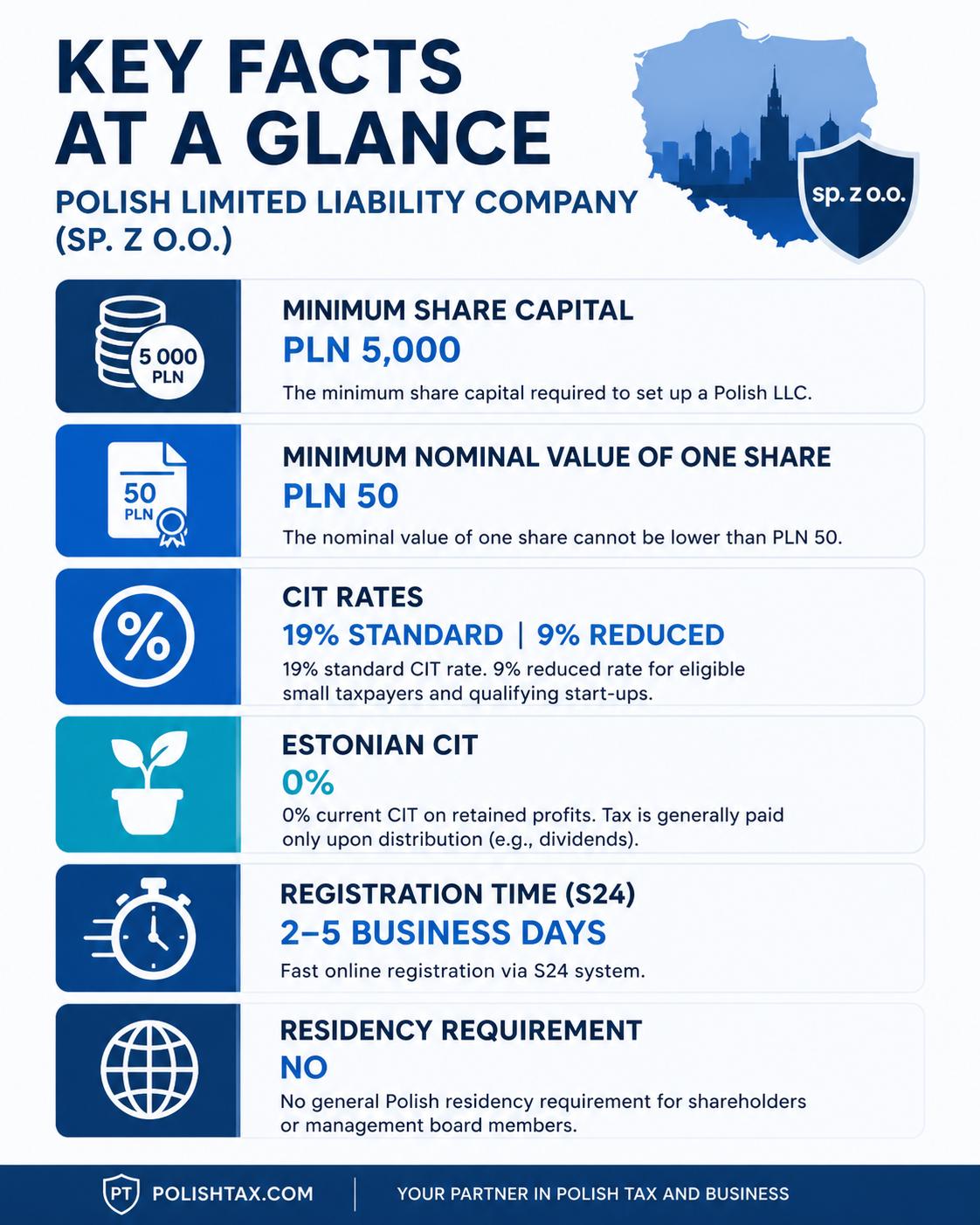What Is a Polish LLC
