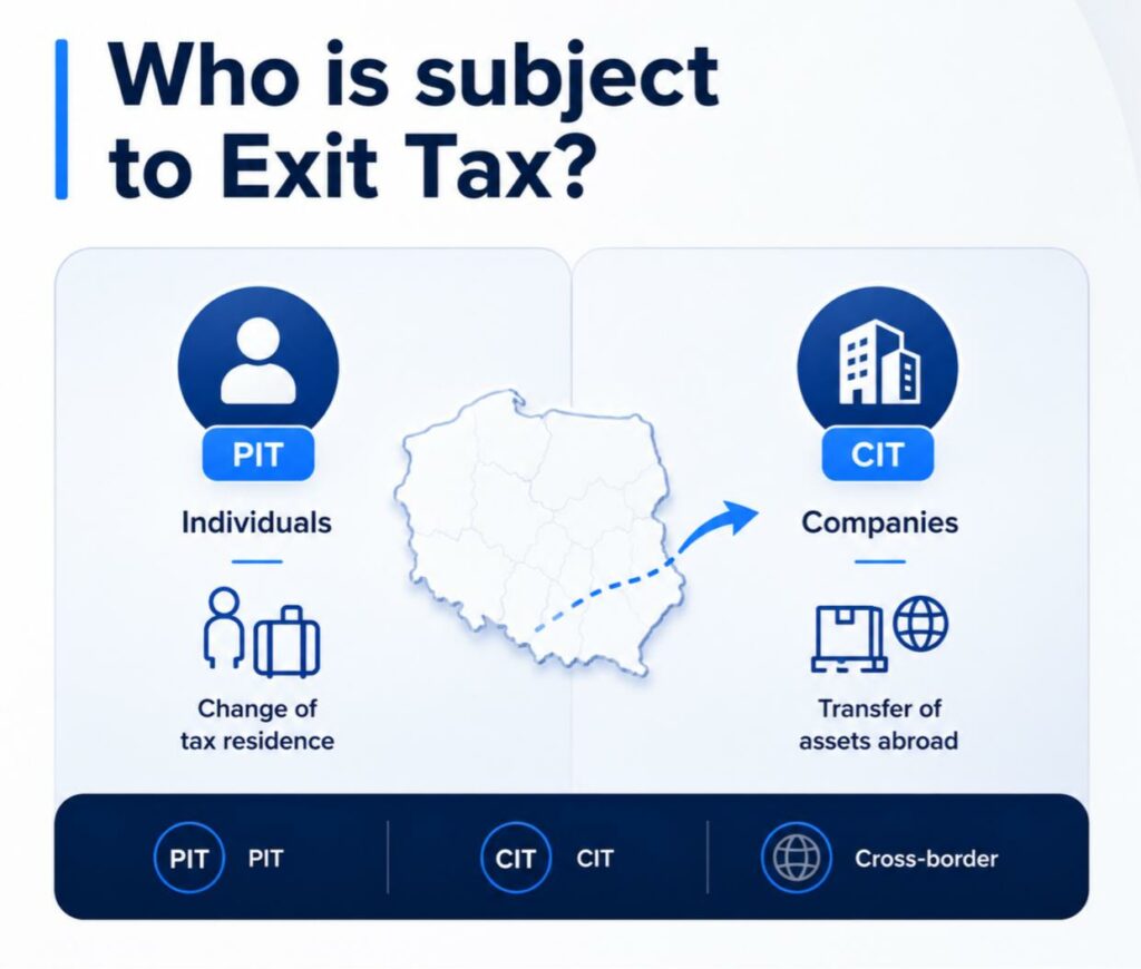 Who Is Subject to Exit Tax
