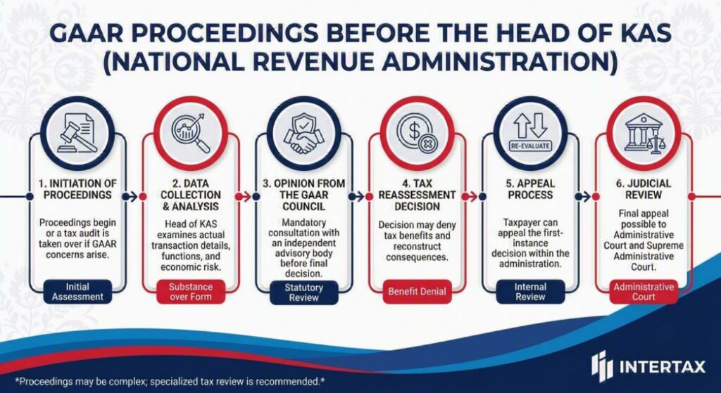GAAR Proceedings - Step by Step
