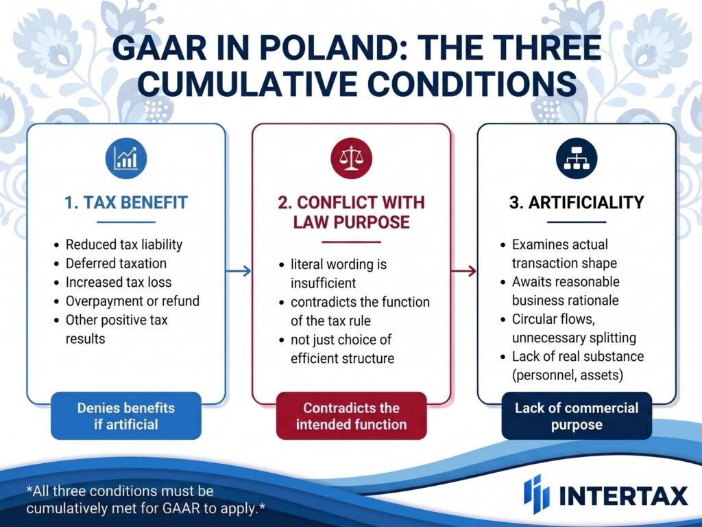 Three Conditions for GAAR to Apply