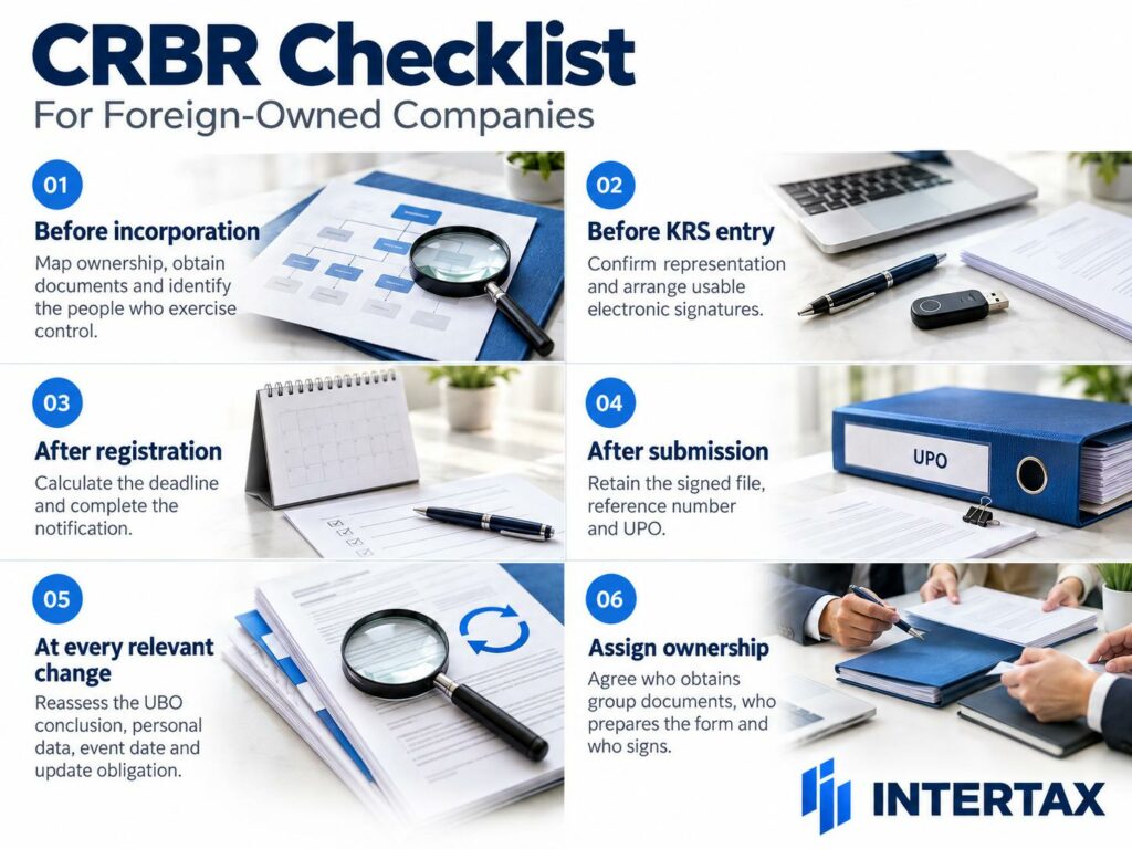 CRBR Checklist for Foreign-Owned Companies